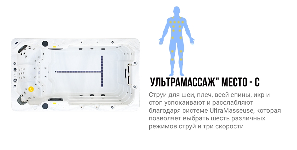 Зоны воздействия места C гидромассажного спа бассейна NordicSpa Ontario